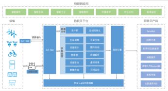 阿里云物联网平台集成,阿里云物联网应用开发