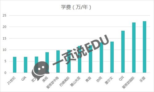 网站空间费用录到哪个科目