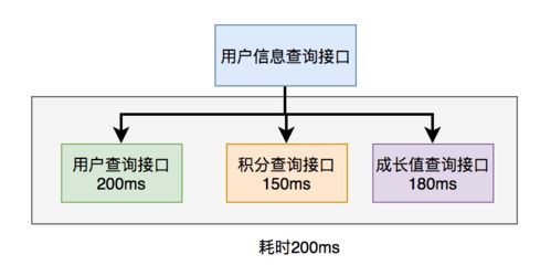 java腾讯云接口调用,腾讯云api接口