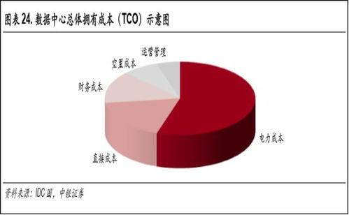 idc电网和政府,idc配电系统