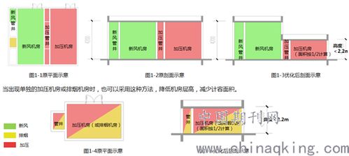 机房管井面积,机井房面积有何规定