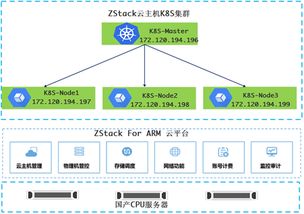 zstack云主机连不上网,zstack创建云主机