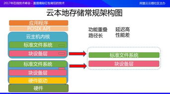 云主机api,云主机app下载