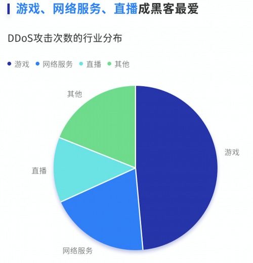 腾讯云流量威胁事件,腾讯威胁情报