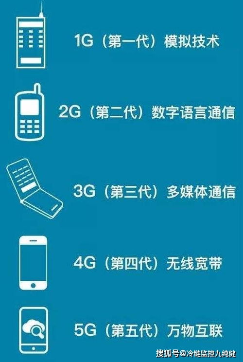 网站空间5g够不,空间站5G