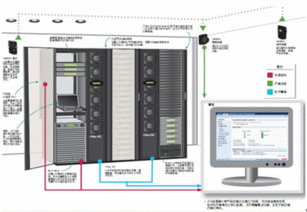机房服务器设备部署方案,服务器机房搭建方案