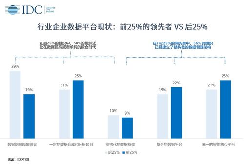 idc经营方案,IDC建设方案