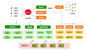 腾讯云cn2网络路线,阿里云cn2线路