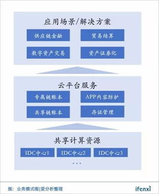 idc闲置资源如何利用