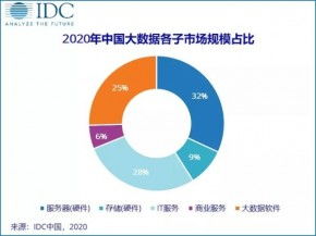 中国数据专业idc供应商,中国IDC数据中心