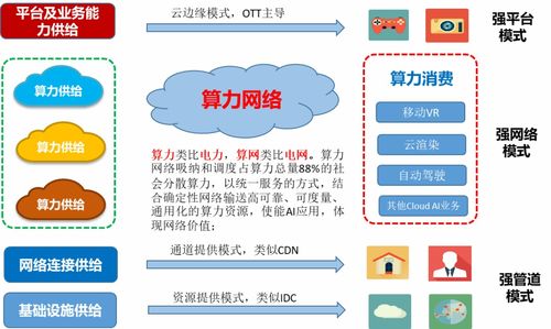 idc机房商业模式分析,idc机房优势