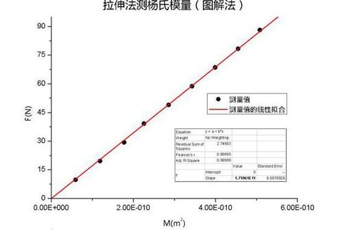 办理idc好处,idc有什么用