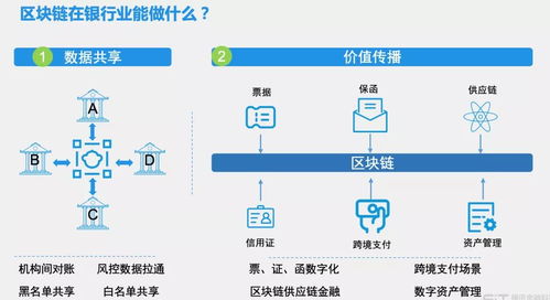 腾讯云区块链怎么玩,腾讯区块链怎么赚钱