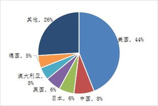 中国idc产业数据库,中国IDC数据中心