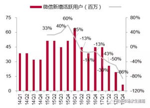 IDC行业如何生存,IDC行业发展前景