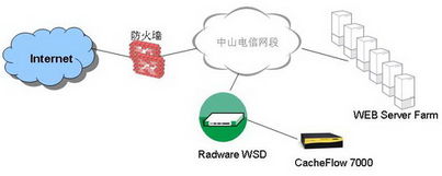 中山电信idc,中山电信营业厅地址