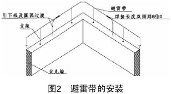 许昌机房防雷检测报价,机房防雷检测标准