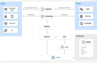 腾讯云多网站解析,腾讯云静态网站