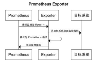 阿里云exporter,阿里云企业邮箱