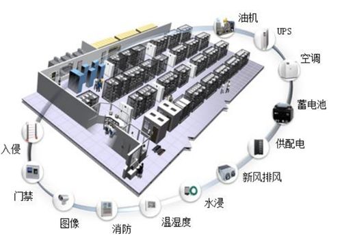 IDC机房排烟系统,机房防排烟系统