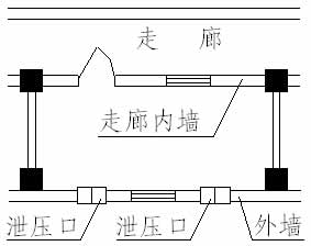 多孔吊顶机房泄压口安装位置,机房泄压口安装高度