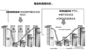 机房需求分析,机房管理系统需求分析