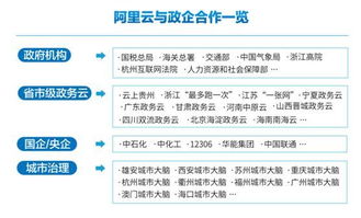 阿里云哪一年爆发的,阿里云哪一年正式上线