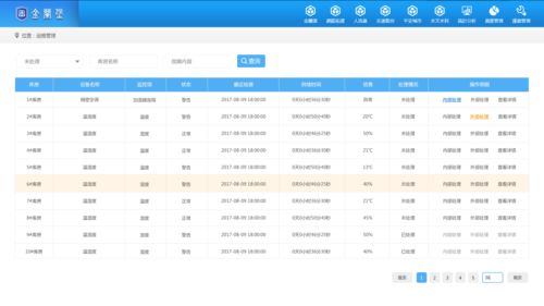 idc运维的级别,idc运维发展方向