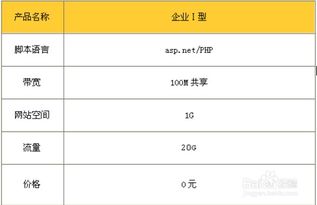 idc租用价格会怎样,idc租赁价格