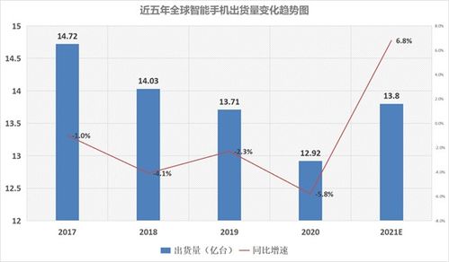 idc赛道图片,IDC图片