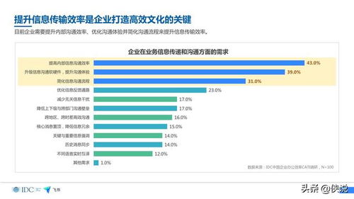 idc如何提高效率,idc加速