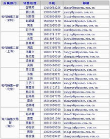 idc销售经理招聘,IDC销售招聘