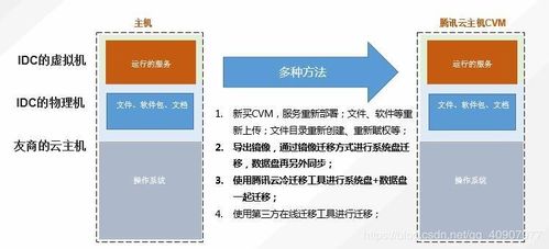 腾讯云镜像搬迁,腾讯云镜像迁移到阿里云