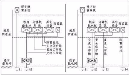 设备机房需要哪些管理制度,机房的管理制度