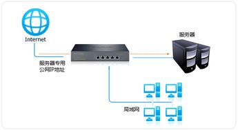 利用路由器搭建VPS,利用路由器搭建免流