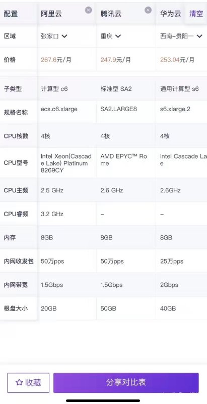 阿里云用的什么虚拟化技术,云计算虚拟化技术的特点