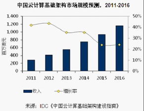 idc项目拓展思路,idc项目怎么做