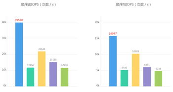 IO腾讯云,腾讯IOA是做什么