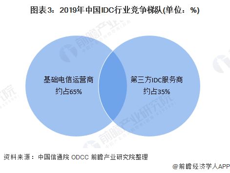 中国idc服务商企业,中国IDC公司