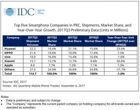 idc市场报告小米,IDC小米