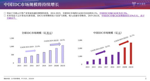 京津冀idc市场,京津冀数据中心