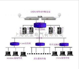 山东网络卫星授时服务器云主机