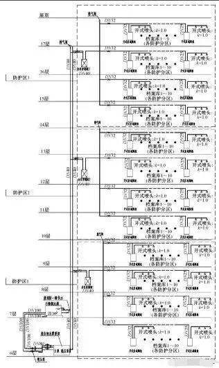 数据机房采用高压细水雾,数据中心高压细水雾