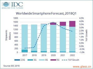 idc手机销售,IDC销售