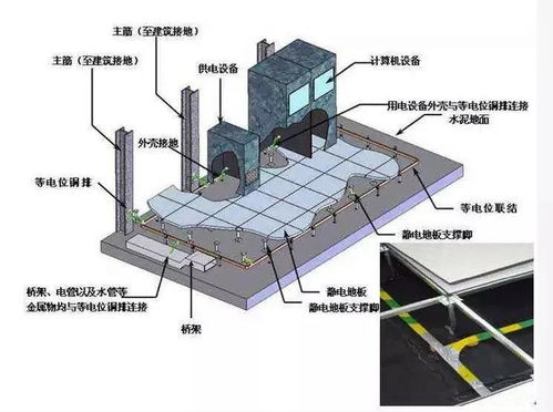 机房楼宇接地要求,通信生产机房楼接地要求