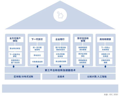 idc白皮书移动办公成常态