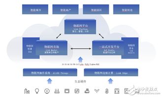 阿里云发展的痛点,阿里云的重要性