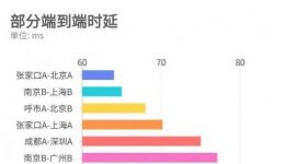 idc网络公司概况,IDC集团