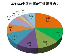 idc存储市场分析,idc发展趋势