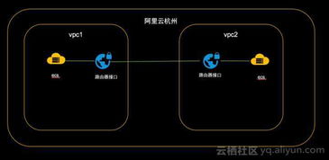 阿里云vpc路由表,阿里云路由